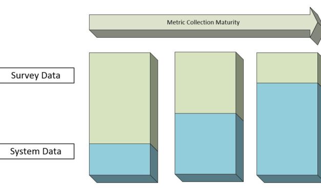 DevOps Metrics – Are You Collecting the Data?